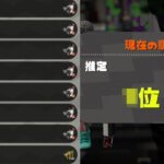 この武器を使えば勝てます。【スプラトゥーン2】