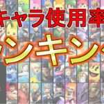 キャラ使用率ランキング【スマブラSP】