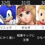 【スマブラSP】カズヤ参戦後キャラクター使用率ランキングTOP85