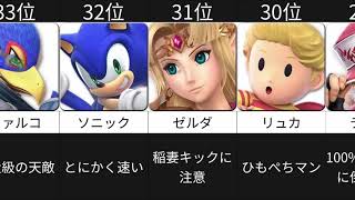 【スマブラSP】カズヤ参戦後キャラクター使用率ランキングTOP85