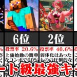 【キャラランク】最も多くのプレイヤーを苦しめたスマブラSP「オンライン最強キャラ」ランキング TOP20 後編【スマブラSP】【ゆっくり解説】