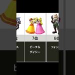 【スマブラSP】スマブラ使いこなすの難しいキャラランキング【1位～10位】