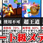 【脳汁ドバドバ】癖になる爽快なメテオ技 TOP10【スマブラSP】【ゆっくり解説】