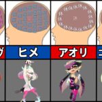 【脳内図】スプラのキャラたちを脳内メーカーで調べてみた結果【スプラトゥーン1・2】