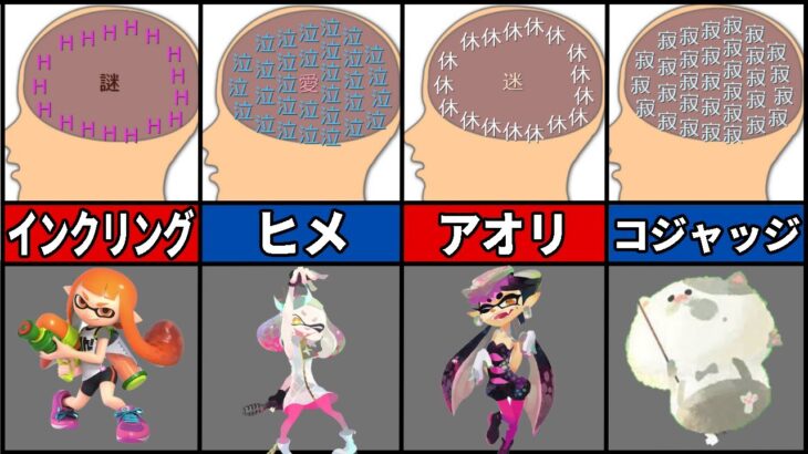 【脳内図】スプラのキャラたちを脳内メーカーで調べてみた結果【スプラトゥーン1・2】