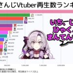 【ランキング】サロメ嬢再生数も天文学的数字／にじさんじVtuber再生数数推移（2022年5月21日～6月8日）