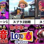 【神社通い必須】96ガロンのブレッブレすぎる歴史を追ってみた！【スプラトゥーン2】【解説】