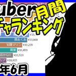 VTuber月間スパチャランキング【2022年6月】Virtual YouTuber Super Chat Ranking【投げ銭】VoxAkuma　博衣こより3Dお披露目　壱百満天原サロメ収益化