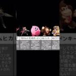 【スマブラSP】VIP入れやすいキャラランキング#スマブラsp #shorts #youtubeshorts #vip