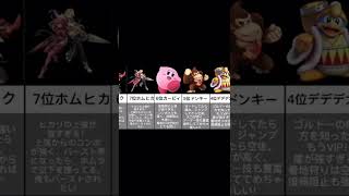 【スマブラSP】VIP入れやすいキャラランキング#スマブラsp #shorts #youtubeshorts #vip