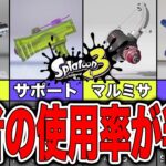 【スプラトゥーン3】大会で猛者が使っている武器の使用率がついに判明