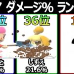 全キャラ『下スマッシュ攻撃 ダメージ%』ランキング【スマブラSP】