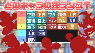 上位使い手が作った”技ランク”を見て、何のキャラかを当てることはできるか