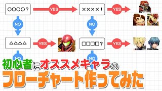 スマブラ初心者の役に立ちたい、オススメキャラフローチャートを作ってみました