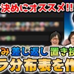 【スマブラSP】キャラ決めに最適！トッププロが各キャラを7つのパターンに分布分け【スマブラ スイッチ】