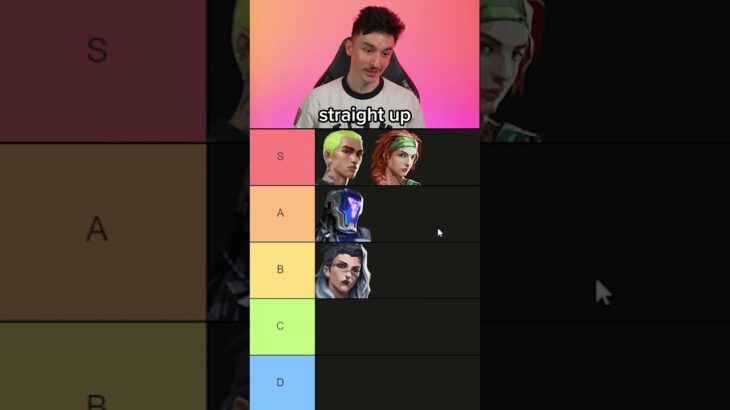 Pro players rank VALORANT agents: Initiator Tierlist 💥