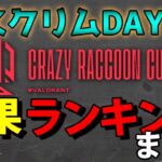 第9回 CRカップ VALORANT スクリムDAY2結果&KDランキング&総合順位まとめ【概要欄必読】