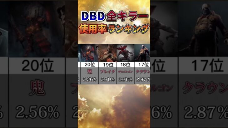 【DBD】全キラー使用率ランキング！！！！！！！！！！！！(2021年編)#shorts #dbd #デッドバイデイライト #ランキング