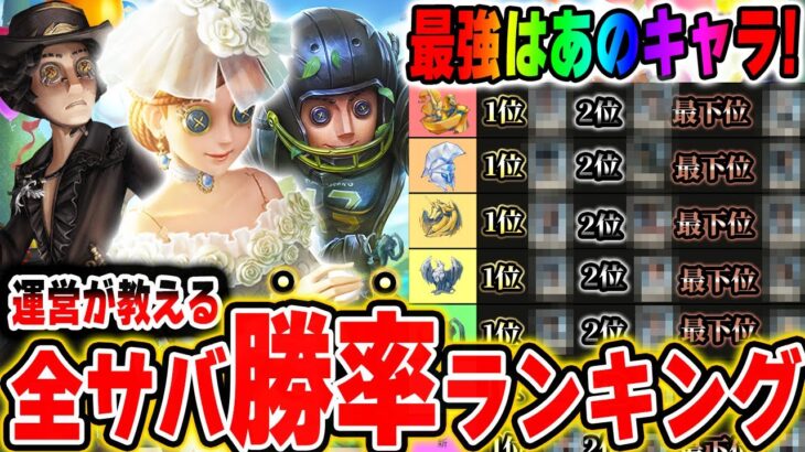 公式発表された全サバイバー勝率ランキング！1位～38位！最強はあのキャラ！！！【第五人格】【IdentityV】