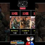 【APEX モバイル】シーズン2.5ユーザーが選ぶ最強キャラランキング!!