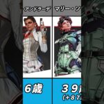 【Apex】各キャラの年齢と本名まとめ【最新版シーズン16】