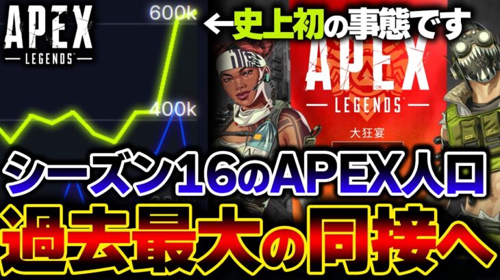 【オワコン言われ続けた結果】現在”とんでもない勢い”で人口が増加！？APEXがシーズン16で衝撃の事態に | ApexLegends