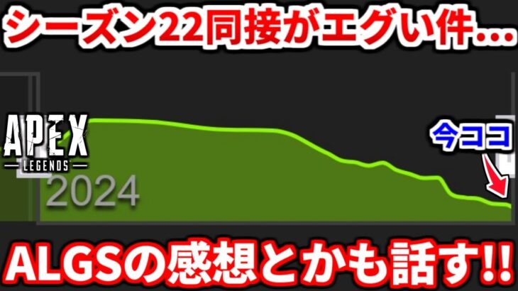 現在のAPEXの同時接続数がエグい件・・ALGSを見た感想も話すわ！ランク分布についても触れてるよ！【APEX LEGENDS立ち回り解説】