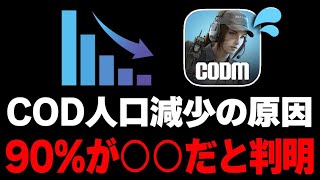 【悲報】CODモバイルの人口減少の原因、９０%が○○だと判明するｗｗｗ