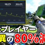 【悲報】Apexのプレイ人口が遂に全盛期から80%減少… さすがに減り過ぎやろ