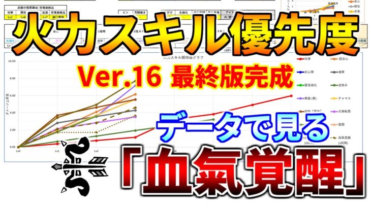 モンハンサンブレイク集大成！弓の期待値グラフ最終版！最強火力スキル「血氣覚醒」を活かす方法と最新火力スキルの優先度を調査！【モンハンサンブレイクVer.16】