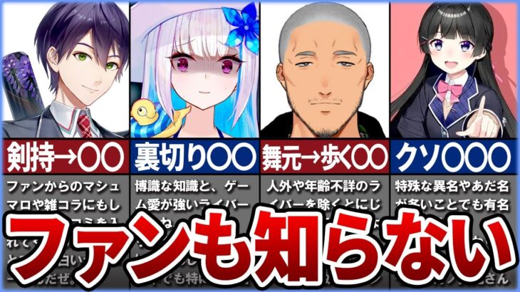 本当のファンしか知らない、にじさんじライバーの爆笑のあだ名愛称まとめ8選！【ゆっくり解説】