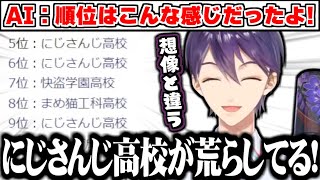 にじさんじ甲子園の順位をAIで予想してみる剣持刀也【にじさんじ切り抜き/剣持刀也/にじさんじ甲子園】