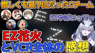 Rustイベントで周りのチームと死闘を繰り広げた結果EZ花火されたCチームの結果発表とイベント後【天帝フォルテ/渋谷ハル/英リサ/ありけん/ゆきお/天月/ぶいすぽ/456/切り抜き/VCR/チームB】