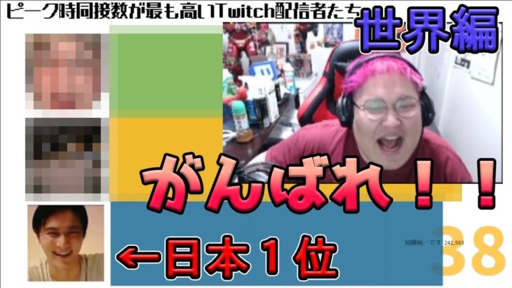 【世界編】同接日本1位の「化け物」が「世界」に出るとこうなる【切り抜き】(2021/10/06)