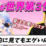 【ボドカ／切り抜き】推しの兎田ぺこらが女性配信者世界第３位になりそのエグさに改めて感動するボドカ