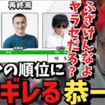 順位発表で何故か加藤純一&もこうチームが1位でヤラセを疑う恭一郎【2023/05/14】