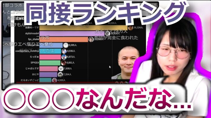 波乱のTwitch配信者 同接数ランキングを見て後悔するむらまこ。だるまいずごっど、関ゆうた、加藤純一、コレコレ、たぬかな、スタヌ【2022/11/25】