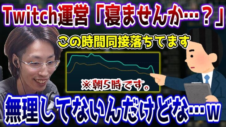 視聴数データまで持ち出しなんとかSHAKAに睡眠を取らせようと試みるTwitch運営【2023/3/5】