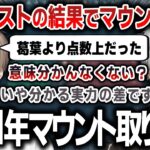 【切り抜き】The k4sen学力テストの結果でマウントを取り合う叶と葛葉【にじさんじ / 西園チグサ / エクスアルビオ / 夕陽リリ】