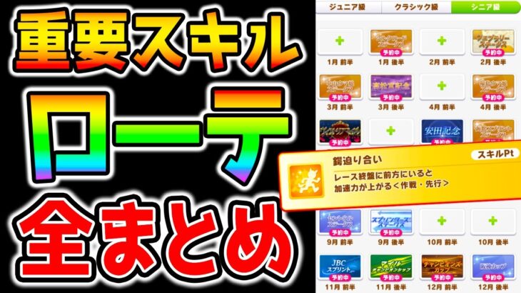 【ウマ娘】おすすめスキル＆強いローテ！『レオ杯全まとめ！』決勝までの更新にも役立てて下さい！動画最後にもありますが決勝行ってジュエル貰うのも手です！【ウマ娘プリティーダービー Cygames】