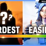 Ranking EVERY Role From EASIEST to HARDEST! – Valorant Guide