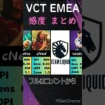 【VALORANT】VCT 2023 EMEA Leagueに出場する全選手の感度まとめ #shorts