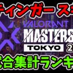 [VALORANT] Masters Tokyo 2023 全試合集計 スティンガー スキンランキング [ヴァロラント]