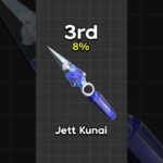Which VALORANT Kunai Knife is Best? 🤔