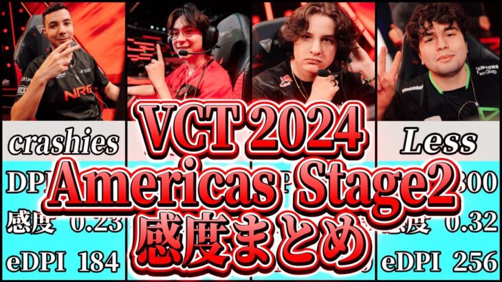 【VALORANT】VCT 2024 Americas Stage2に出場する全選手の感度まとめ