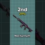 Which VALORANT Phantom Skin Is Better? 🤔 (Nocturnum VS Oni VS Reaver)