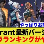 Valorantの最強キャラランキング！アプデによって奴が…