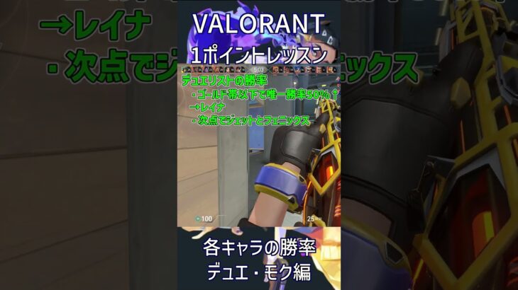 【VALORANT】全キャラ勝率①デュエリスト、コントローラー編【初心者向け】 #valorant #ヴァロラント#valorant立ち回り