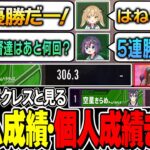 【#神域リーグ2023 第7節】焼肉食べながら見る第7節時点でのチーム成績・個人成績がこちら！次回の抜け番、日程もご紹介されております！【切り抜き】#因幡はねる